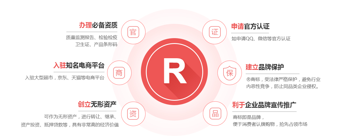石拐商标注册的作用